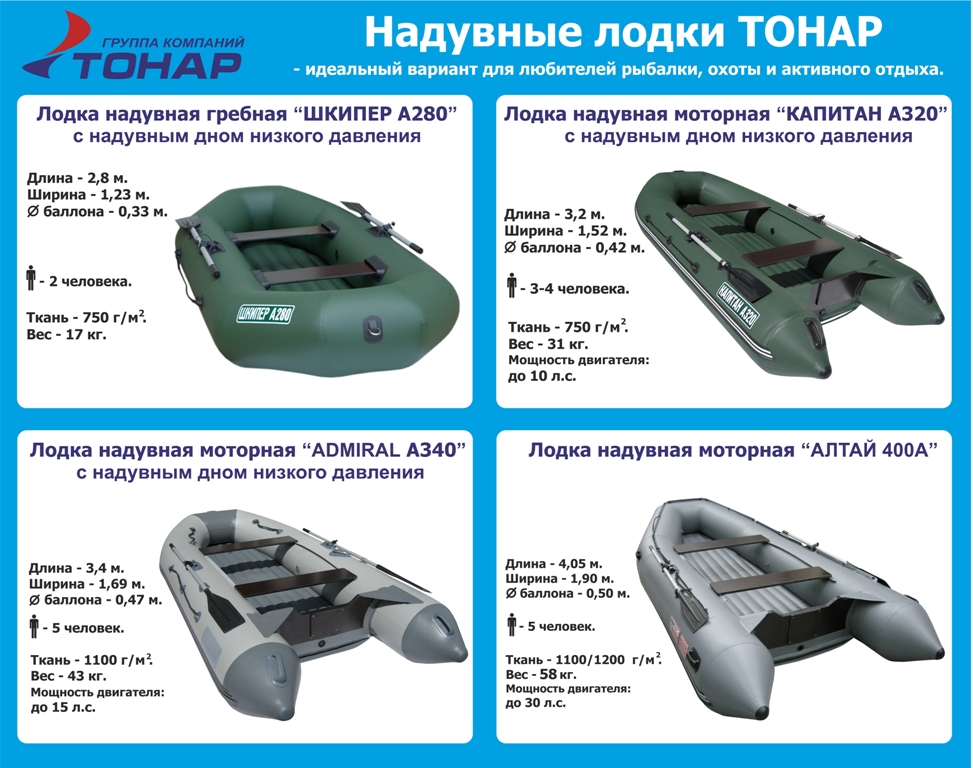 лодки пвх весельные нднд лодки пвх весельные нднд