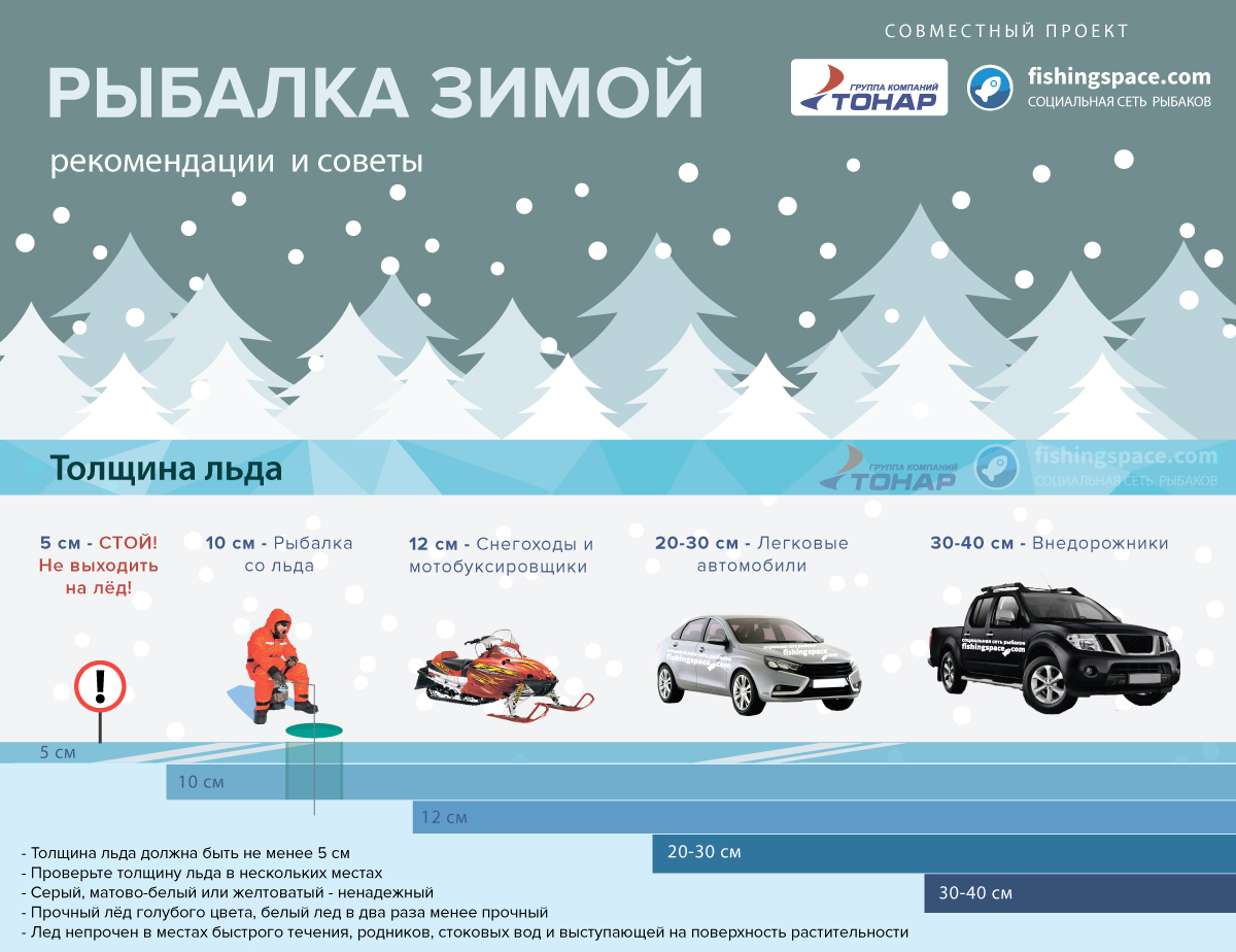 Рыбалка зимой. Рекомендации и советы: экипировка, снаряжение, снасти -Якоря, вёсла, ледобуры, рыболовные товары, охотничьи товары - ТОНАР плюс