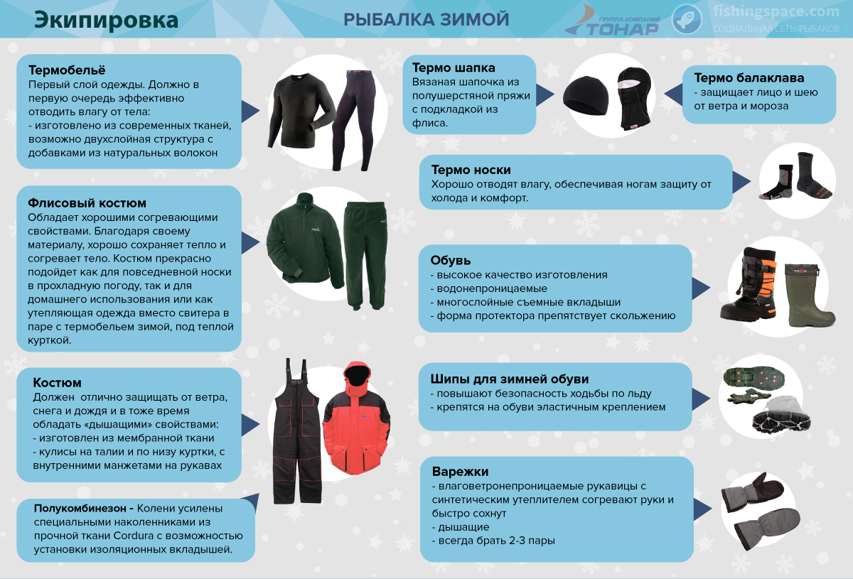Рыбалка зимой. Рекомендации и советы: экипировка, снаряжение, снасти -Якоря, вёсла, ледобуры, рыболовные товары, охотничьи товары - ТОНАР плюс